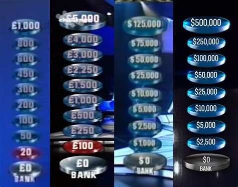 Us Weakest Link Returns Millionaire Fans