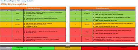 Risk Issue Log Template Classles Democracy