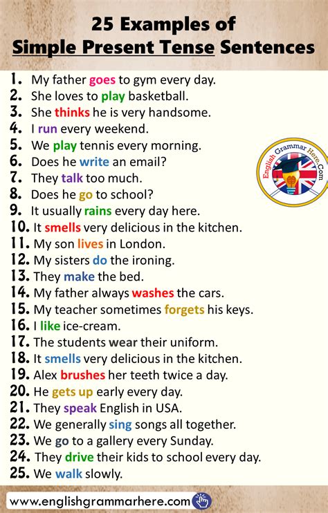 Examples Of Simple Present Tense Sentences English Grammar Here