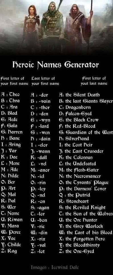 Fun Name Generator Name Generator Name Generators Writing Characters