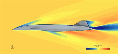 Modeling Hypersonic Vehicles With Computational Fluid Dynamics Cfd