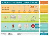 Information About The Patch Birth Control Pictures