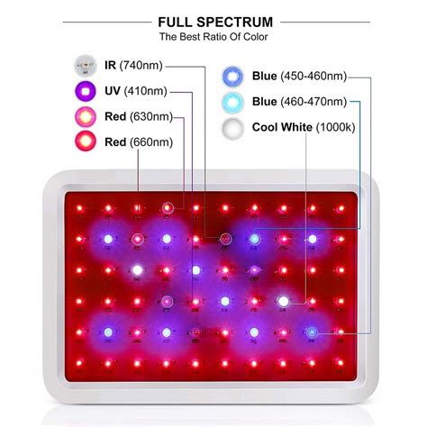 Grow light, briignite led grow light, brq 600w led grow light, full spectrum led grow light with sumsung lm281b leds, 2x2ft coverage plant grow light, dimmable grow light for indoor plants, seedling 4.2 out of 5 stars 116 Full Spectrum LED grow light 600w 1000w with UV/IR