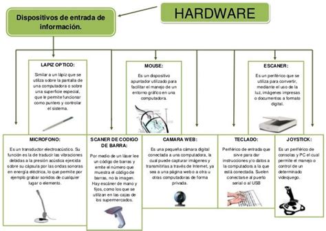 Esquema Hardware