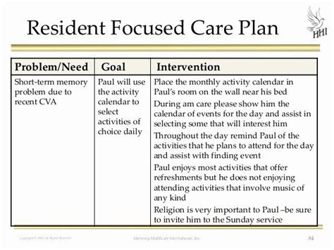Nursing Home Care Plan Template Beautiful The Rai Process Caas Care