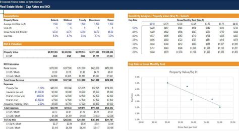 Real Estate Financial Modeling In Excel