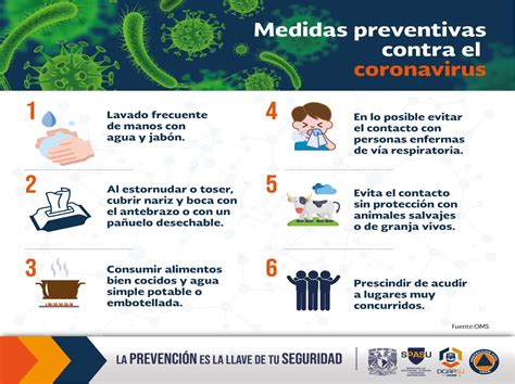Medidas Preventivas Contra El Coronavirus Colegio De Ciencias Y Humanidades