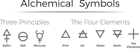 These Alchemical Symbols Were Called The Language Of The