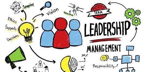 Leadership and Management | ILM | Online Courses | ICS Learn