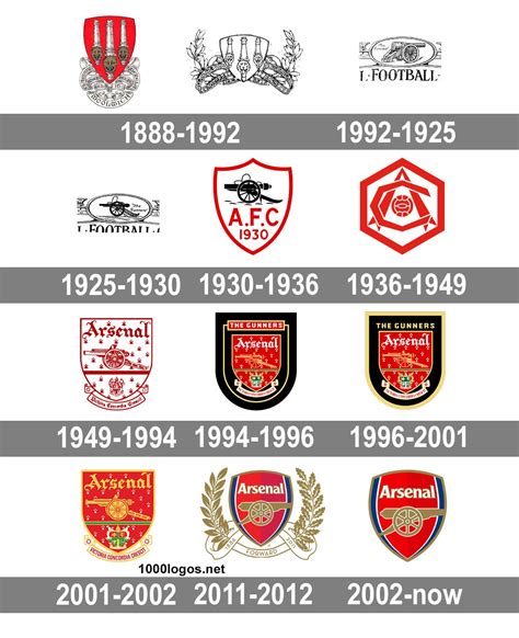 Logo Arsenal Posted By Sarah Peltier