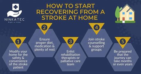 Home Care Guide For Stroke Patients How To Start Recovering From A Stroke Ninkatec