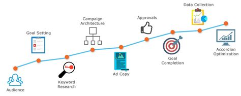 Hiring malaysia pay per click freelancers on truelancer.com is 100% safe as the money is released to the freelancers after you are 100% satisfied with the work. Pay Per Click Advertising | PPC | Google Ads | Facebook ...