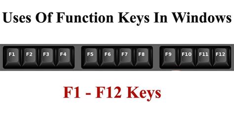 F1 Through F12 Are Commonly Known As Function Keys On A Computer