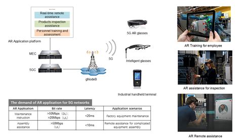 5g Smart Manufacturing Xingtera Wireless Technologies