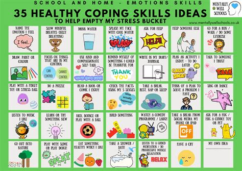 35 Healthy Coping Skills Ideas Poster Mentally Well Schools