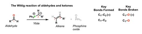 Wittig Reaction Conversion Of Ketonesaldehydes To Alkenes Master