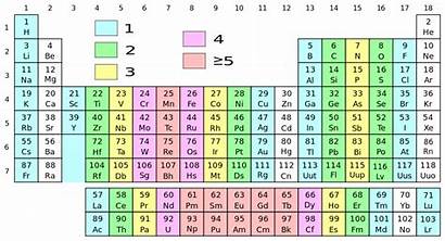 Periodic Table Electrons Atomic Element Radius Svg