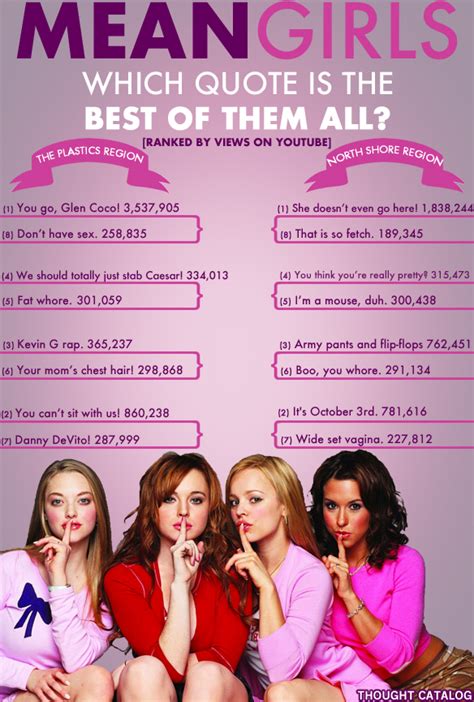 Which Mean Girls Quote Is The Best Of Them All Thought Catalog
