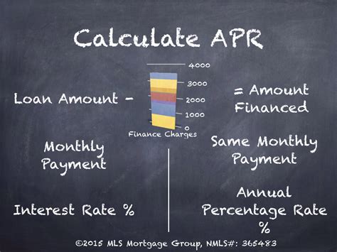 What Is Apr Mortgage Apr Mls Mortgage