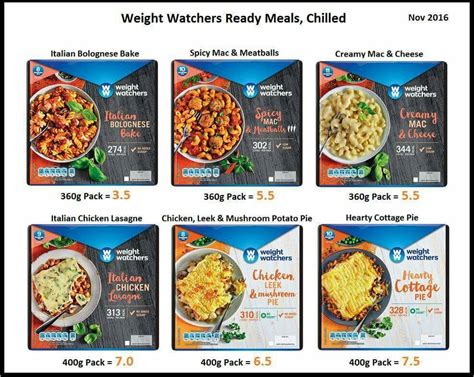 Pin On Weight Watchers Syns