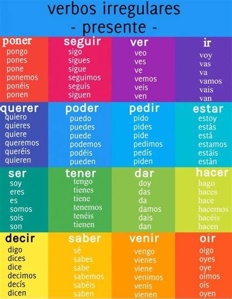 Onregelmatige Werkwoorden Espaans Blog Common Spanish Phrases