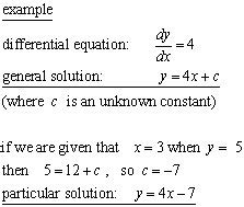 DIFFERENTIAL EQUATIONS, differential calculus from A-level Maths Tutor