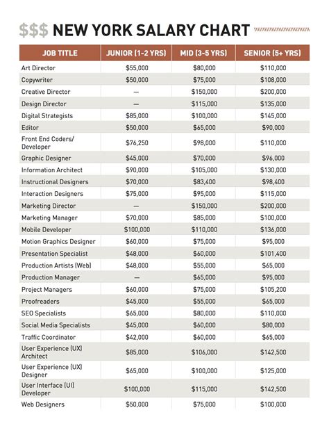 New York Salary Guide Chart Click To Download The Full Guide From