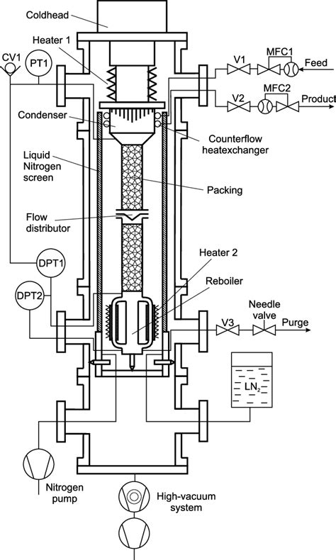 Simplified Diagram Of The Distillation Column Download Scientific