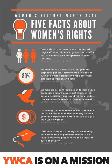 Infographic Five Facts About Womens Rights Ywca Of Greater Portland