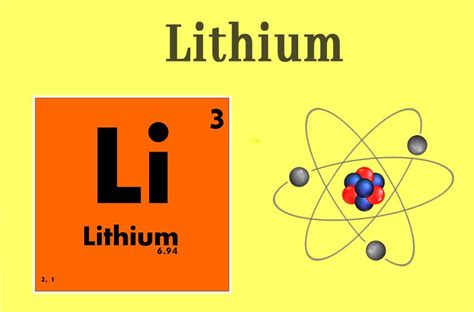 Which Element Has Similar Properties To Lithium Asking List