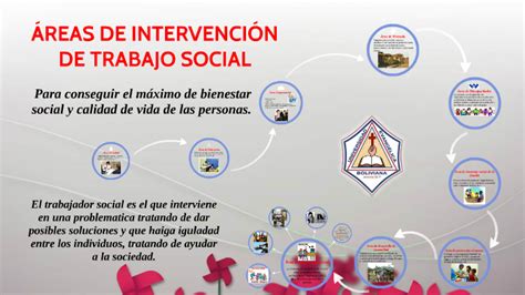 Áreas De Intervencion De Trabajo Social By Marlene Acuña Rojas On Prezi