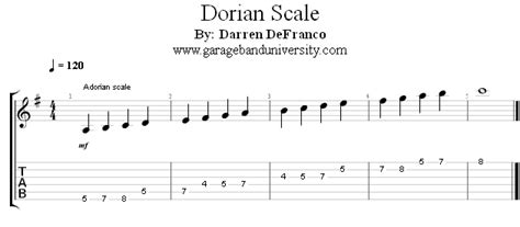 The Dorian Scale Garage Band University