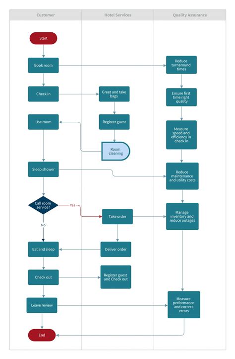 Explore Our Image Of Project Management Process Flow Chart Template In