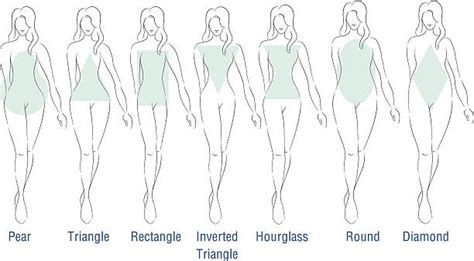 How To Draw A Womans Body Shape