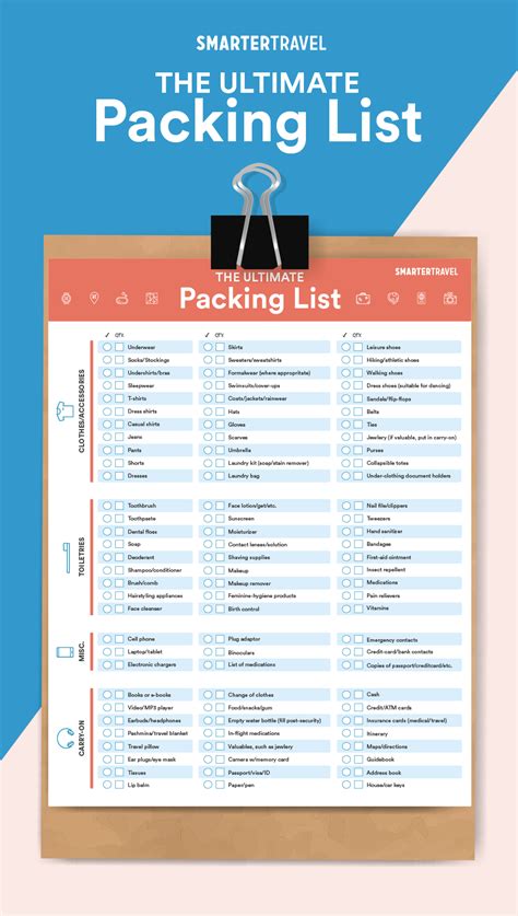 The Ultimate Packing List Smartertravel Com Travel Pa