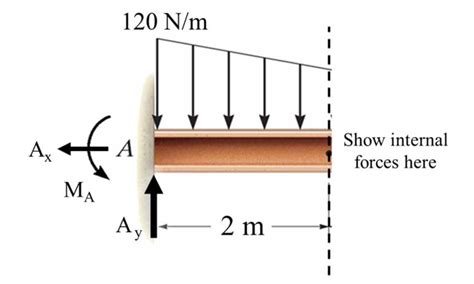 Trapezoidal Distributed Load Moment Diagram Wiring Diagram Pictures