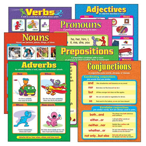 Seven Parts Of Speech Learning Charts Combo Pack T 38932 Trend