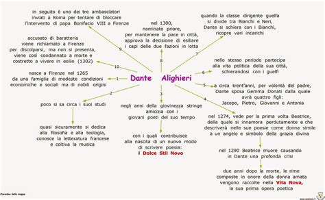 Mappe Per Studiare Scuola Primaria E Secondaria Di Primo Grado Dante