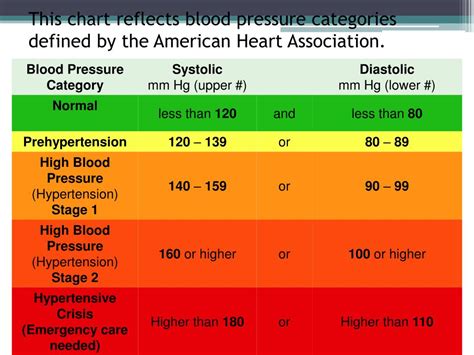 American Heart Association Blood Pressure Chart Iranlockq