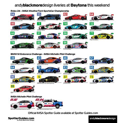 2023 Official Imsa Spotter Guide