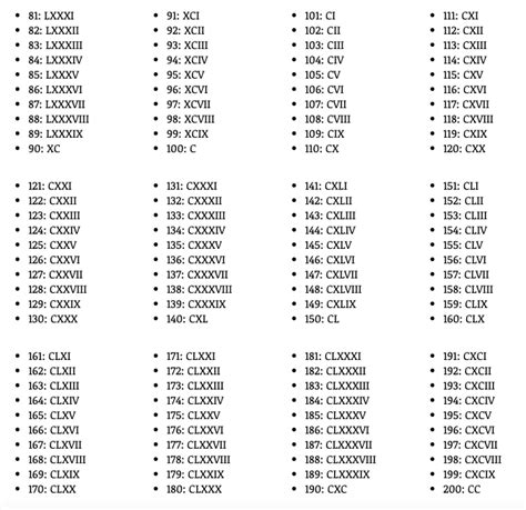 Free Printable Roman Numerals To 200 Chart Pdf 55 Off