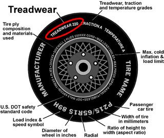 Tire Tread Tire Wear Chart