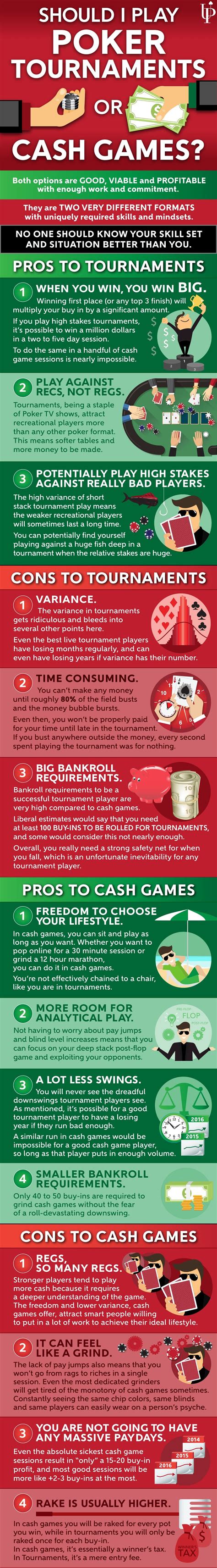 This is something that a lot of people ask themselves when they first start playing poker. Should I Play Cash Games or Tournaments? | Poker, Video ...