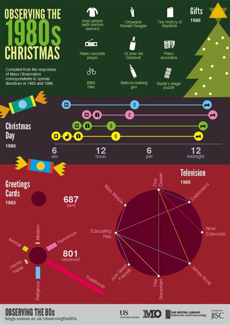 Christmas Infographic Infographic Holiday Card Inspiration