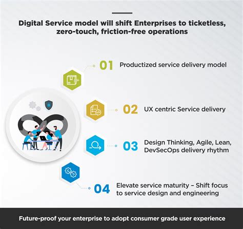 Digital Service Model Digitalxc