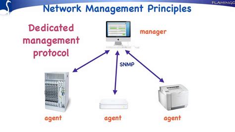 Network Management Principles Youtube