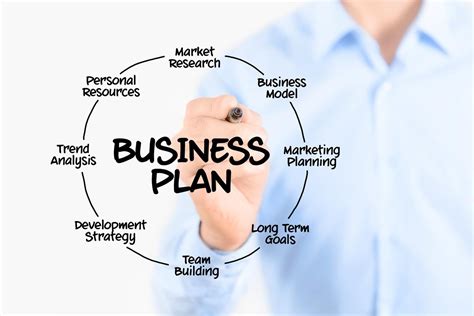 5 Tips For A Strong Business Plan Pyrus Blog