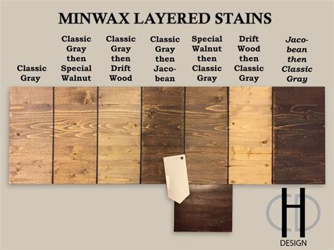 Minwax wood finish is an oil based indoor/outdoor wood stain ideal for wood furniture, floors, trim, doors, crafts and other wood projects. Minwax stain color study, Classic Grey, Special Walnut ...