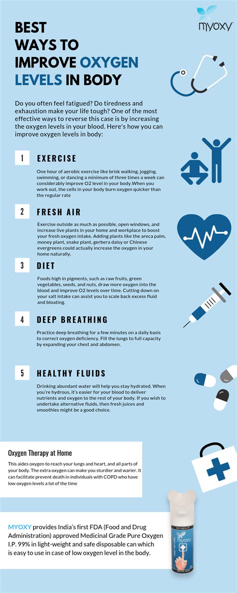 Best Ways To Improve Oxygen Levels In The Body Infographics Race
