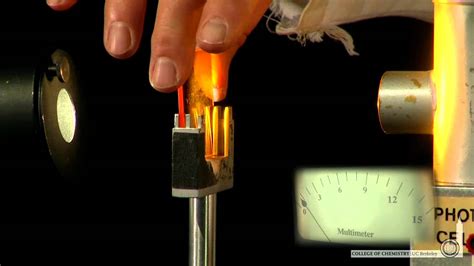 Photoelectric Effect - YouTube
